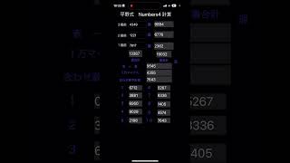 【ナンバーズ研究所】メンバー限定裏平野式ナンバーズ4予想！信じるも信じないのもあなた次第！＠pikuonballsuper