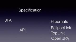 JPA - Java Persistence API Introduction