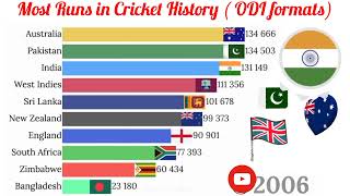 most runs in cricket history odi formats | most runs in cricket history odi