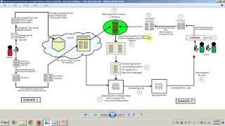 Fuzzy keyword search over encrypted data in cloud computing project Part 1