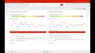 VLab Tutorial: Geopolitical Risk Analysis