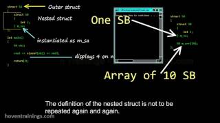 Lecture 24 - Nested Classes | C/C++ Video Tutorials and Lectures for Beginners