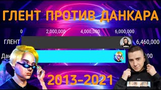 ГЛЕНТ ПРОТИВ ДАНКАРА - Гонка Подписчиков 2013-2021