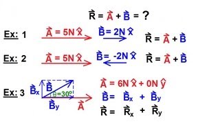 Physics 1 - Vectors (7 of 21) Adding Vectors Numerically: Example 1