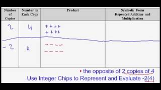 Multiplying Signed Numbers Using Chip Model