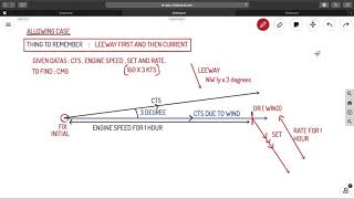 HOW TO DEAL WITH ALLOWING AND COUNTERACTING METHODS? | CHART WORK CONCEPTS | AHOY! NAVIGOS.