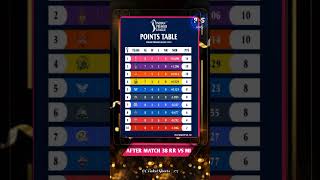 ipl points table after match 38 🎯 || ipl 2024 || #ipl2024 #cricket