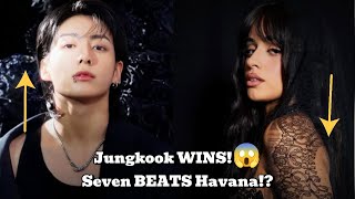 HISTORIC MOMENT! Jungkook BREAKS Another Record—Seven Surpasses Havana on Spotify!