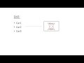 How to work with Array Functions in PHP