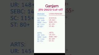 Ganjam Junior Teacher Cut-off 2023 #2023 #osepa #jts #shorts