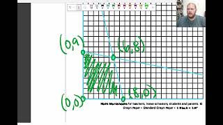 3.4 Part 2 Notes: Linear Programming Word Problems
