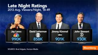 Can Jimmy Fallon Succeed as `Tonight Show' Host?