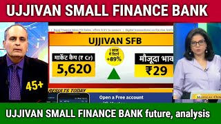 UJJIVAN SMALL FINANCE BANK share latest news,q4 results,ujjivan small finance bank share analysis,