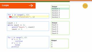 Flow control, loops, arrays in Python