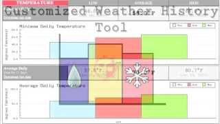 Customized Weather History Tool