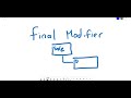 Object Oriented Programming using Java - final modifier