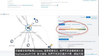 SOPHOS EDR Demo
