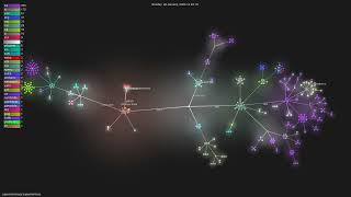 supermemoryai/supermemory - Gource visualisation