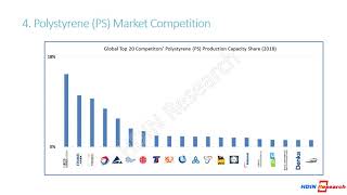 Polystyrene PS Market Global Review and Outlook Pulished by HDIN Research