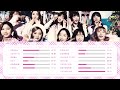 wjsn cosmic girls i wish w o xuan yi cheng xiao mei qi line distribution