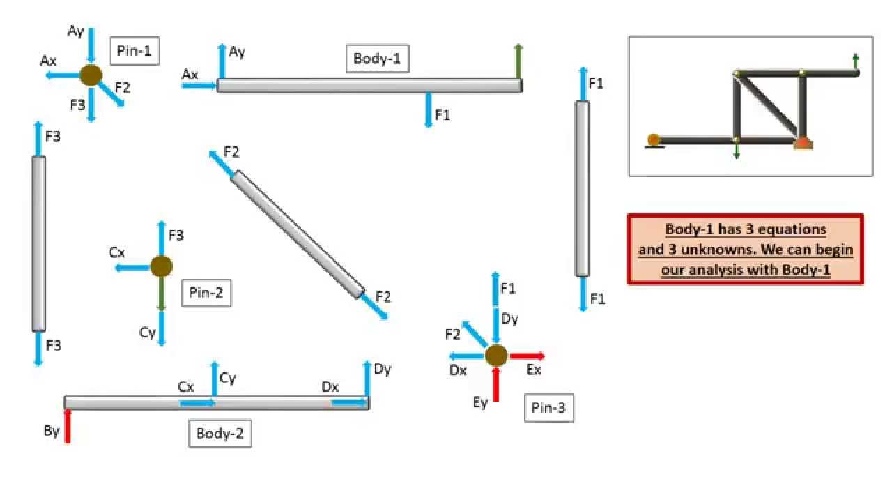 [DIAGRAM] Truss Free Body Diagram - MYDIAGRAM.ONLINE