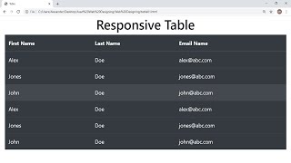 Responsive Table Using Bootstrap | Bootstrap 4 Tutorial