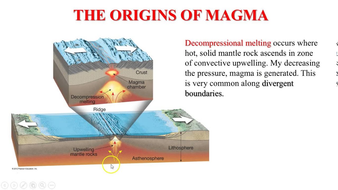 Does All Magma Come From Earth S Core At Melissa Bishop Blog