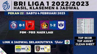 Hasil Liga 1 Hari Ini - Persik Kediri vs PSIS Semarang - Arema vs PSM Makassar | BRI Liga 1 2023
