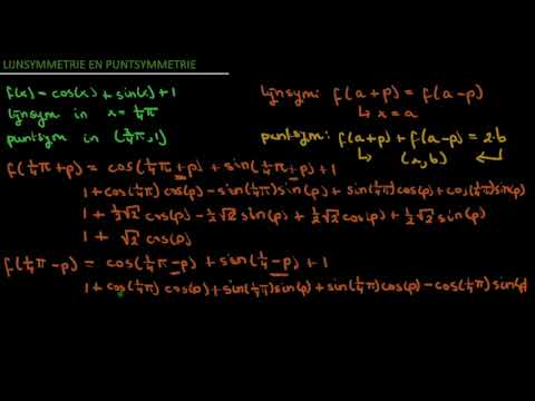 WISKUNDE B: LIJN- EN PUNTSYMMETRIE BIJ GONIOMETRISCHE FORMULES ...