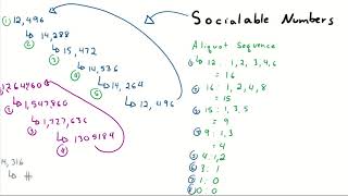 Amicable Numbers and the Aliquot Sequence