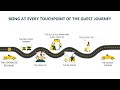 Being at Every Touchpoint of the Guest Journey | MyConect Product Showcase