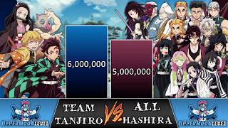TANJIRO, NEZUKO, ZENITSU, INOSUKE vs ALL HASHIRA Power Levels 🔥 (DEMON SLAYER)