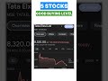 5 best stocks to buy now | best stock for long term investment | stock market for beginners