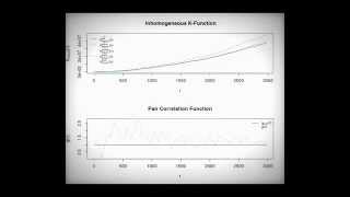 K-Function & PCF resolution effect
