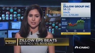 Zillow announces acquisition of Mortgage lenders of America after earnings