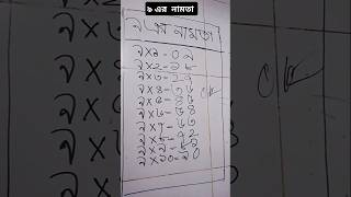 আমার বাচ্চাকে আমি খুব সহজে যেভাবে ৯  এর নামতা শেখালাম।