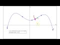 Visualizing the Unit Tangent and Principal Normal Vectors