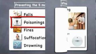 Preventing the 5 Most Fatal Home Accidents