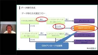 第十八回 ちょっぴりDD - キャリタスUC SQL Server から Amazon Aurora PostgreSQL への移行