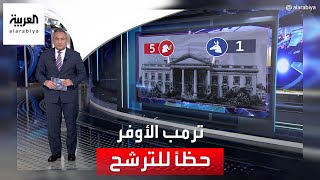 العربية 360 | تعرف على المرشحين المحتملين في انتخابات الحزب الجمهوري