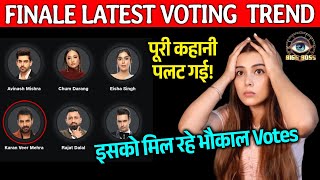 Bigg Boss 18 FINALE LATEST Voting Trend | Is Contestant Ko Mil Rahe Hai Bhaukal Votes, Baap Re Baap