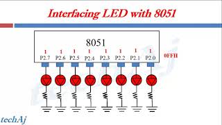 Binary Counter Display on LED interfaced with 8051 | 8051 Microcontroller