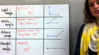 8-2 Classifying Angles