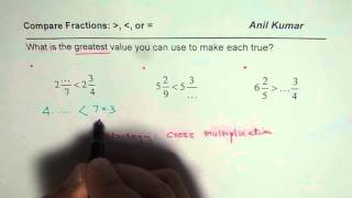 Comparing Fractions with Unlike Denominators by Cross Multiplication Strategy