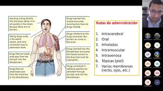 Principios de Psicofarmacología