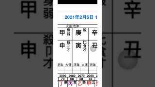 KoonSir鼠年bb擇日心🉐️：2021年2月4日至7日開刀生bb，應該選擇邊一日？原來2月3日晚上11點已經立春，2月4日為鼠尾牛頭，立即收看！☺️💕😎💪