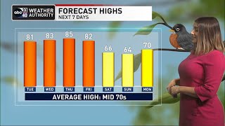 Weather forecast for April 18, 2023 from The Weather Authority