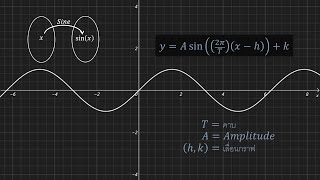 ตรีโกณมิติ 8 General Sine Wave