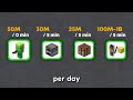 How to Make a 1,000,000,000 Coins in under 1 Minute (Hypixel Skyblock)