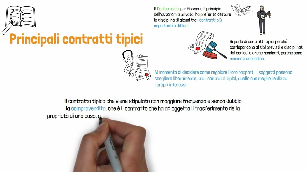 12 - Principali Contratti Tipici - YouTube